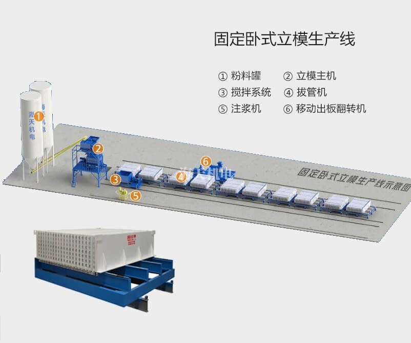 固定式臥式立模生產線